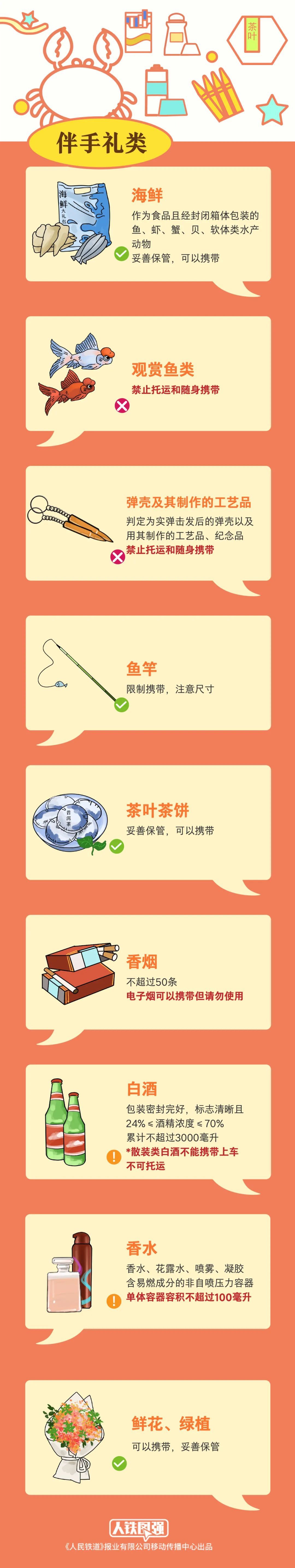 提示！五一返程这些伴手礼不能上火车