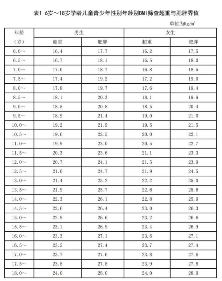 预防和治疗肥胖症的世界日：减肥时胖婴儿应该