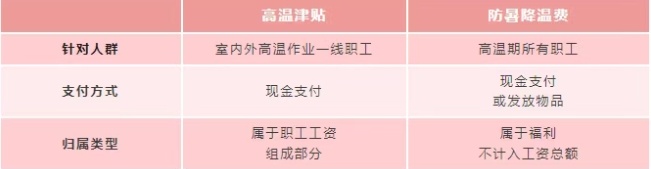 下月起，你的工资卡或将多一笔钱
