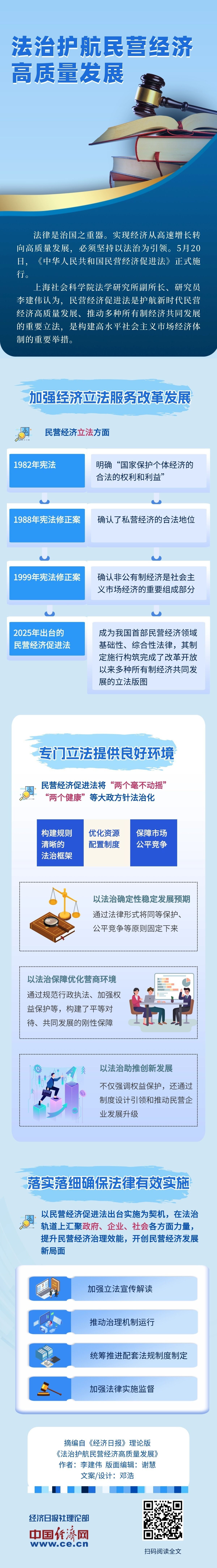 【理响我国·经视图】法治护航民营经济高质量开展