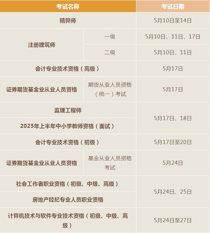 @要考证的小伙伴 5月这些考试别错过→