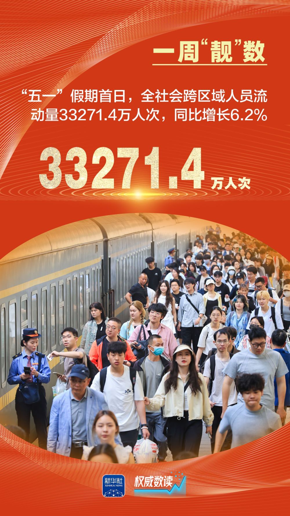 威望数读｜一周“靓”数