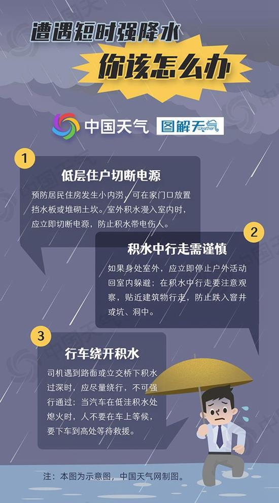 注意回报！广东大部分地区的大雨仍在继续，今