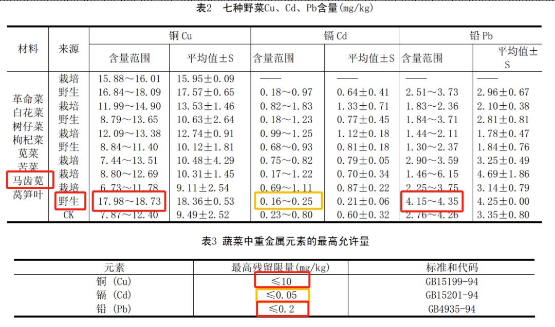 高维C，高钙和高蛋白。这是吃这件“长寿”的合