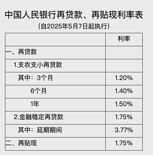 中国人民银行宣布