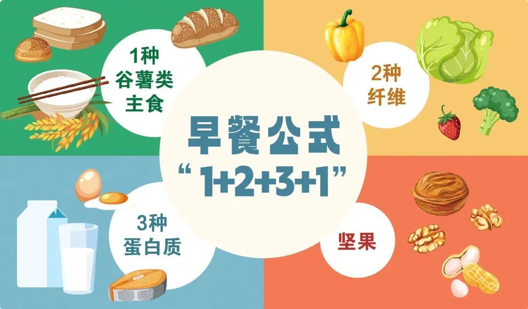  1+2+3+1ͨ䷽ֵóԣ