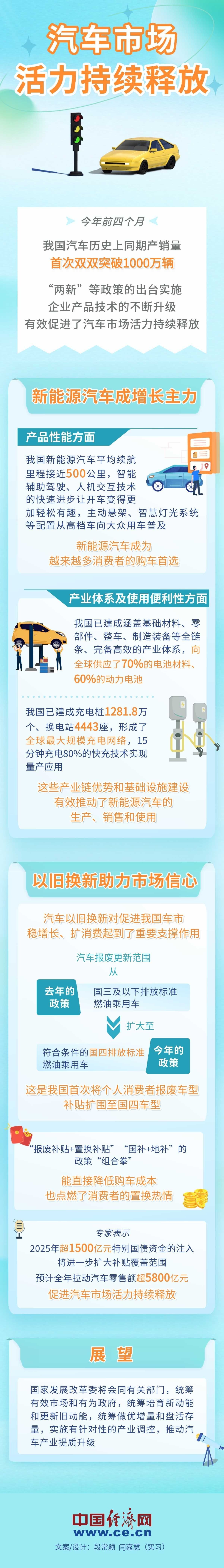 【图解】汽车市场生机继续开释