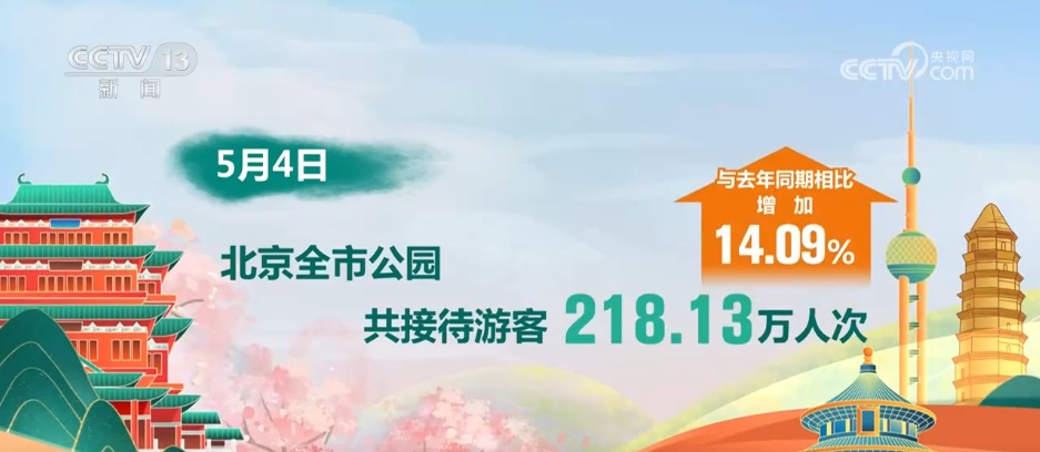 大数据查看当天假期的文化和旅游繁荣，