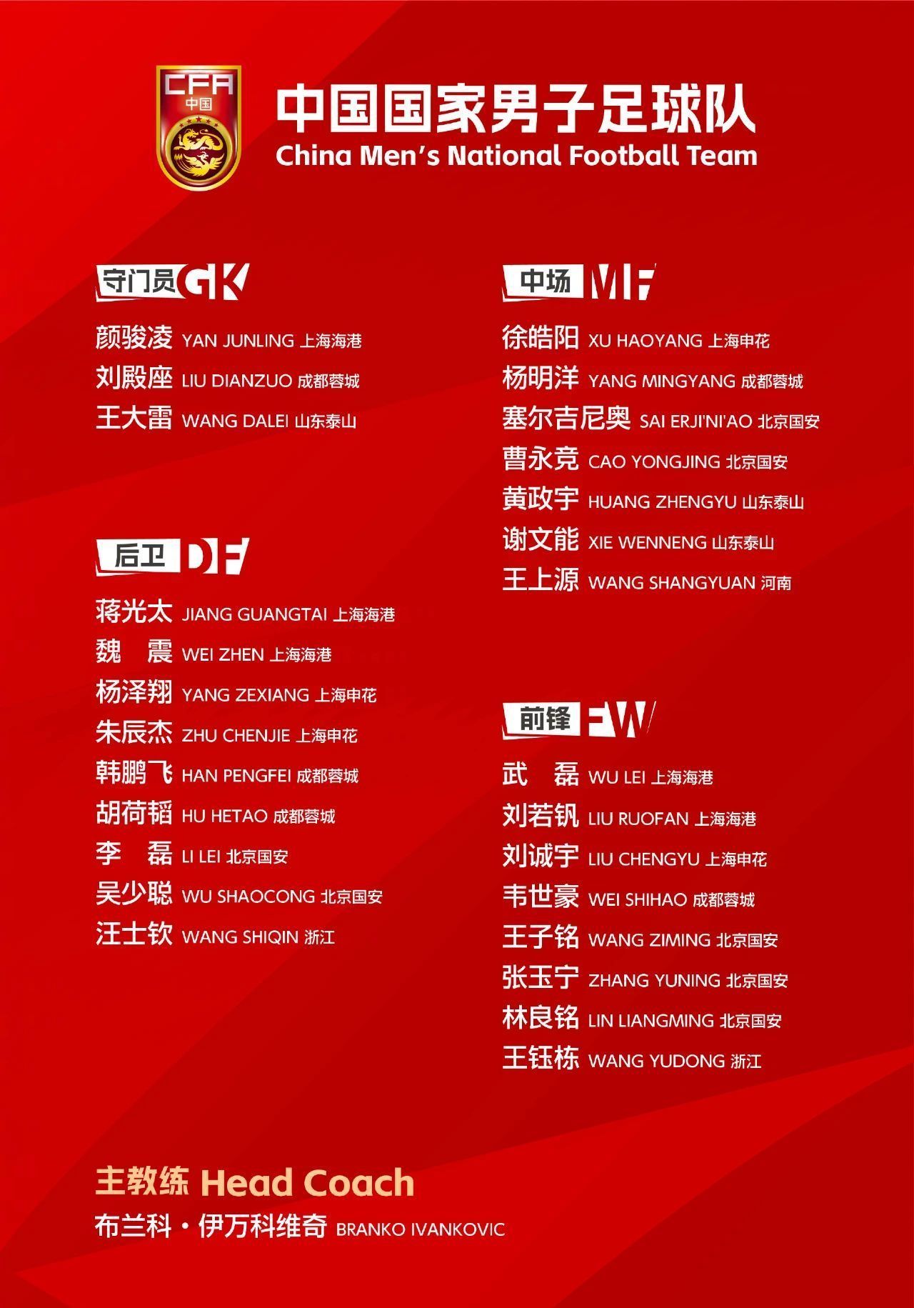 中国足球协会宣布了前18场比赛的名单：吴雷回来