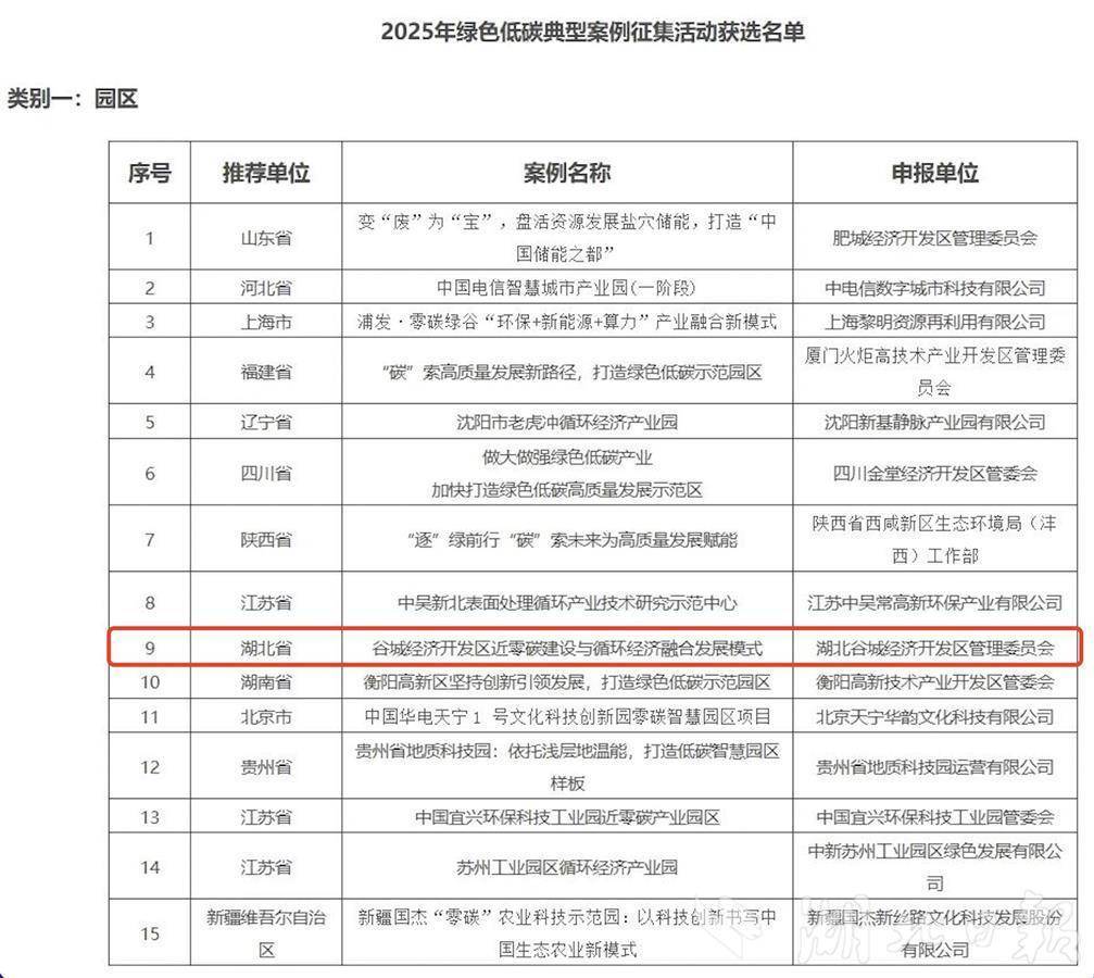 生态环境部发布2025年绿色低碳典型事例 湖北6家单位当选