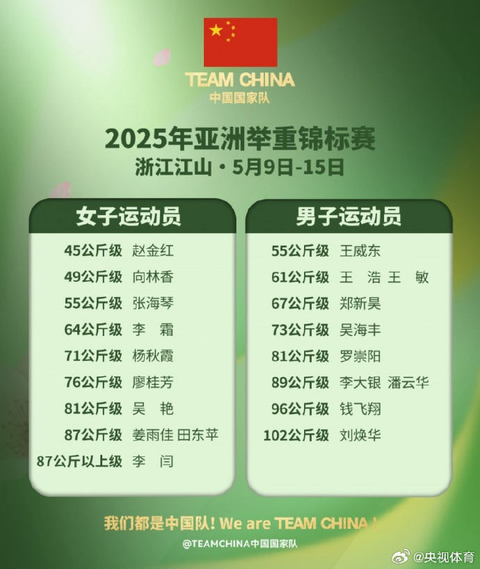 我国举重队亚锦赛名单发布 刘焕华将在102公斤级露脸