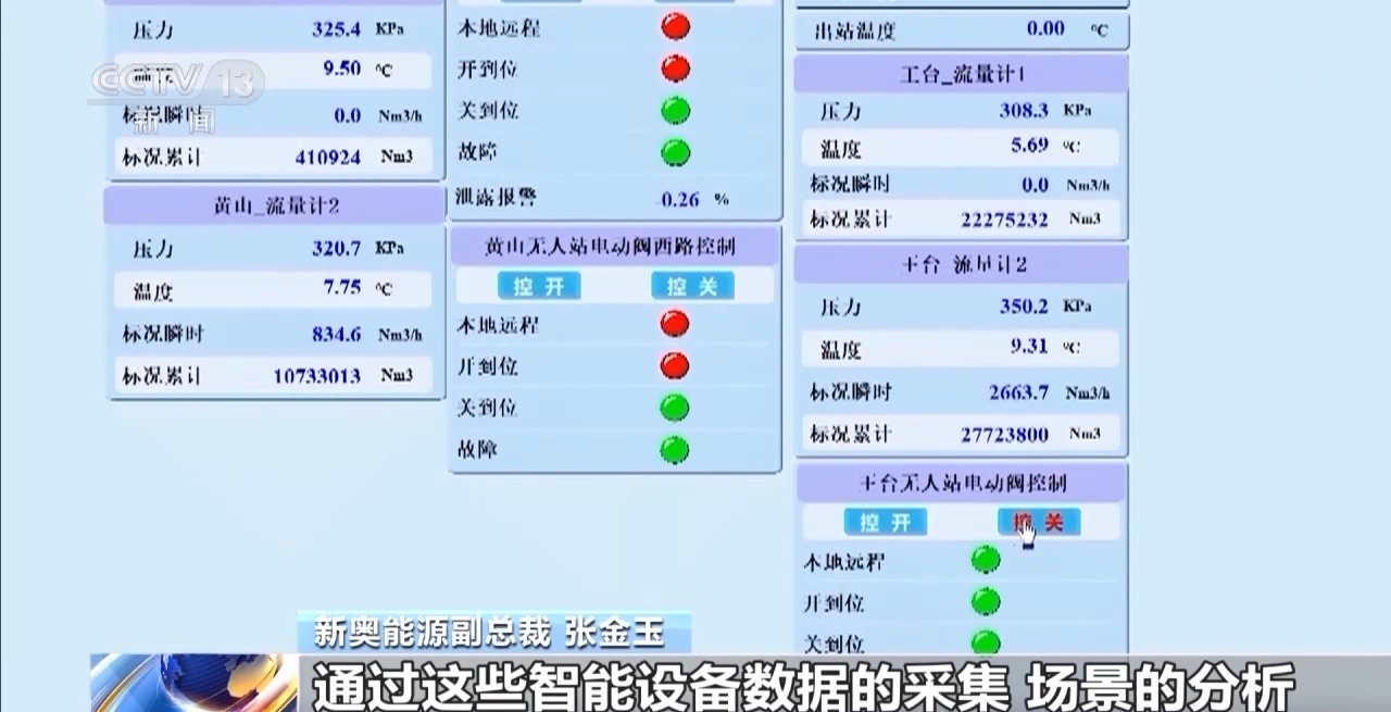 我国城镇燃气管道更新改造及智能化升级加速推进(图4)