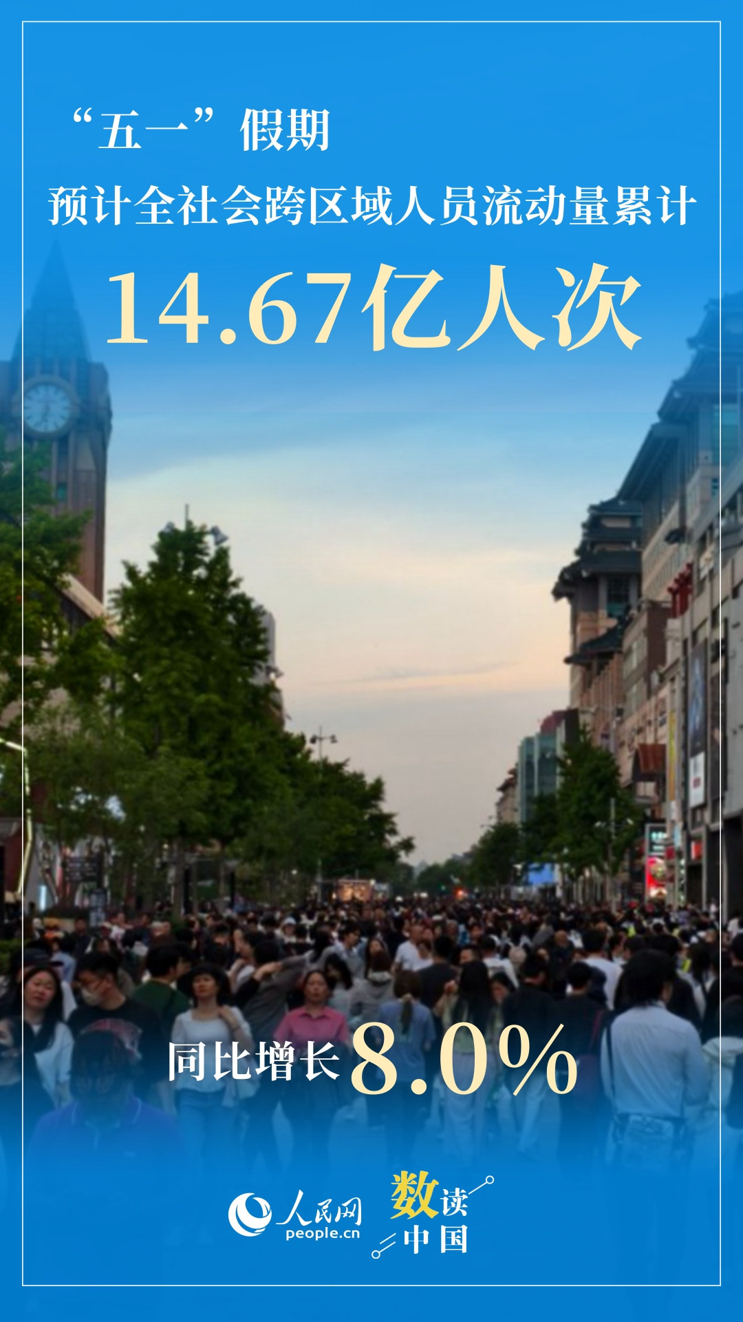 “财务观察” 14.67亿人旅行！画一幅五一劳动节的图画