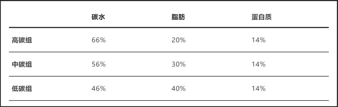 以为会变胖，实践很瘦身的5个习气！中了就偷着乐吧
