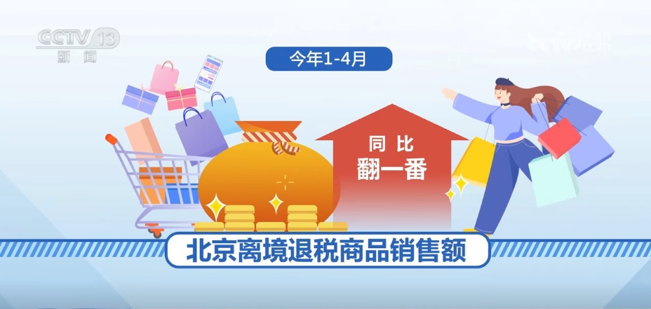 撤职的退税将解锁“中国购物”外国游客来中国