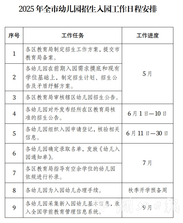 入学将从6月1日开始！武汉市教育局的最新通知