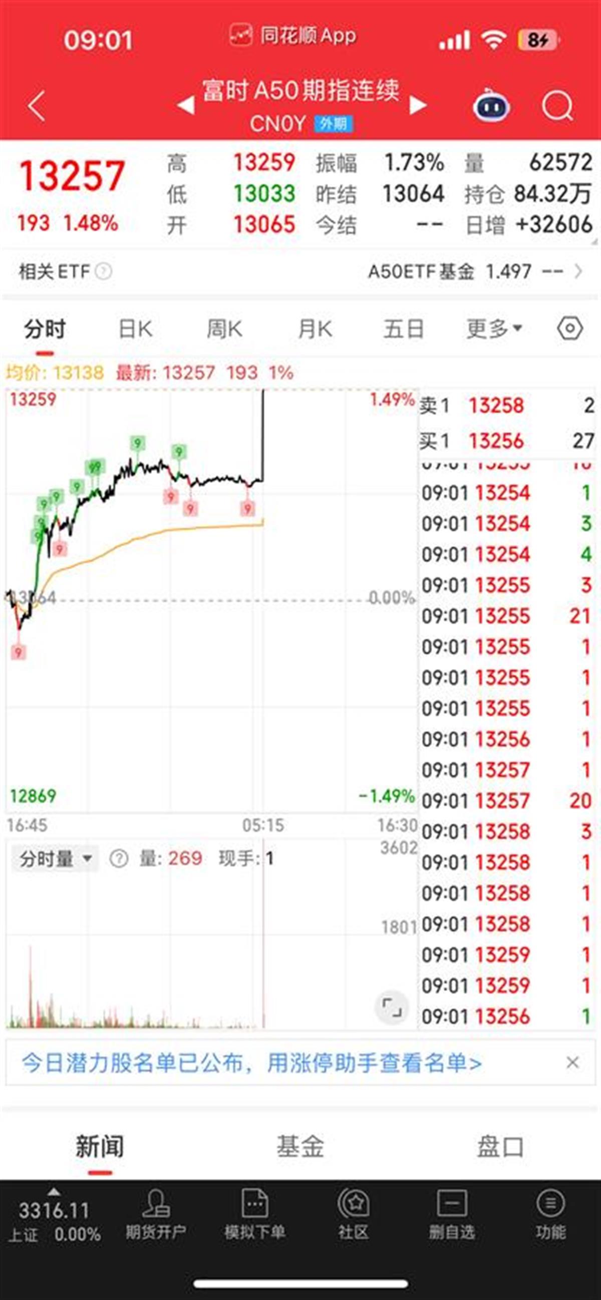 按计划进行的“削减和利率要求的储备金”是出