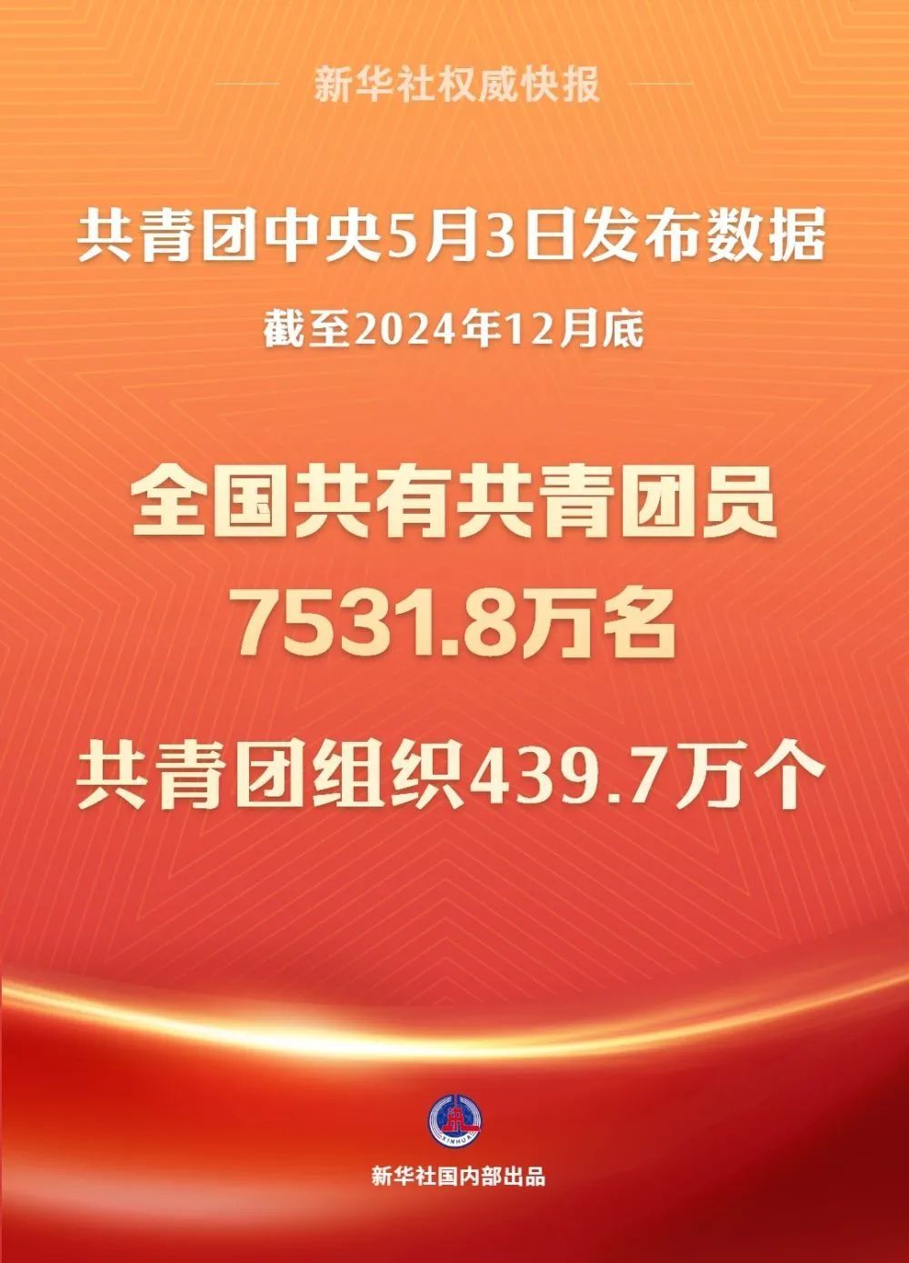 全国有7531.8万人！