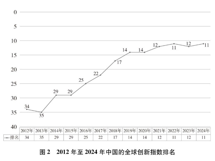 新时代的中国国家安全(图2)