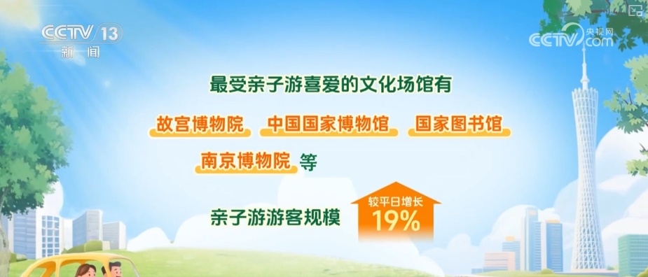 多维度透视出行大数据端午假日出游呈现新潮流、新风尚、新热点(图4)