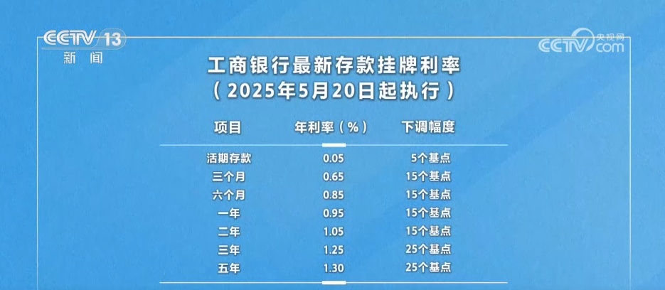 多家银行为何调整存款利率？怎样调整？一文了解