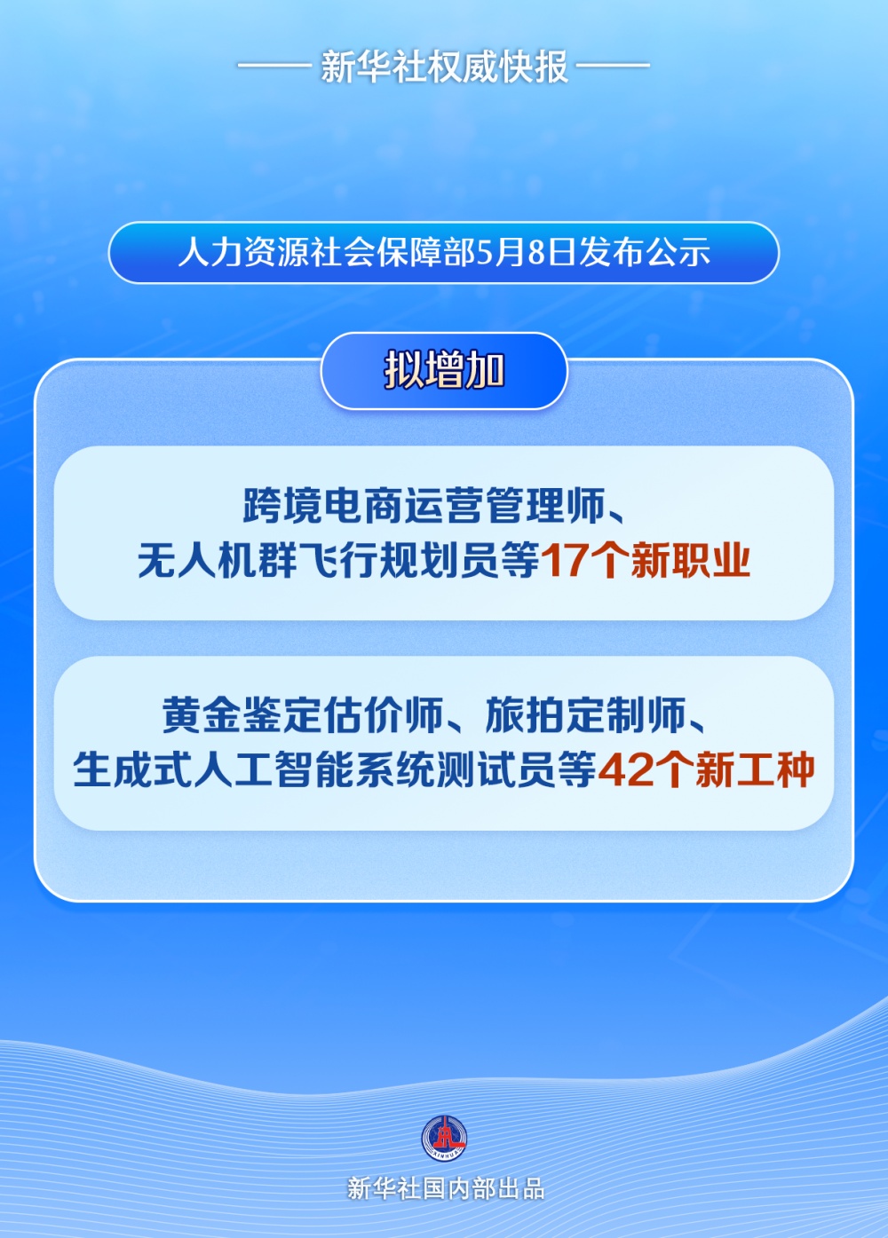新华社新闻社新闻社|公告！ 17个新工作和42个新