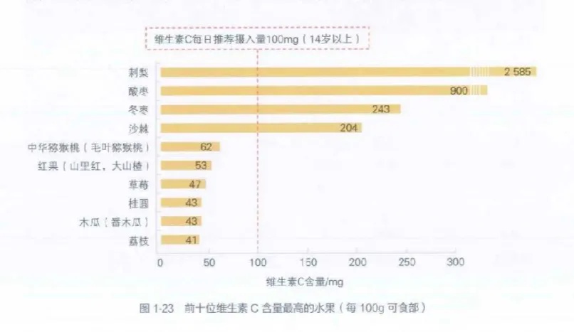 “浆果之王”有霉菌？吃前留意检查这个方位