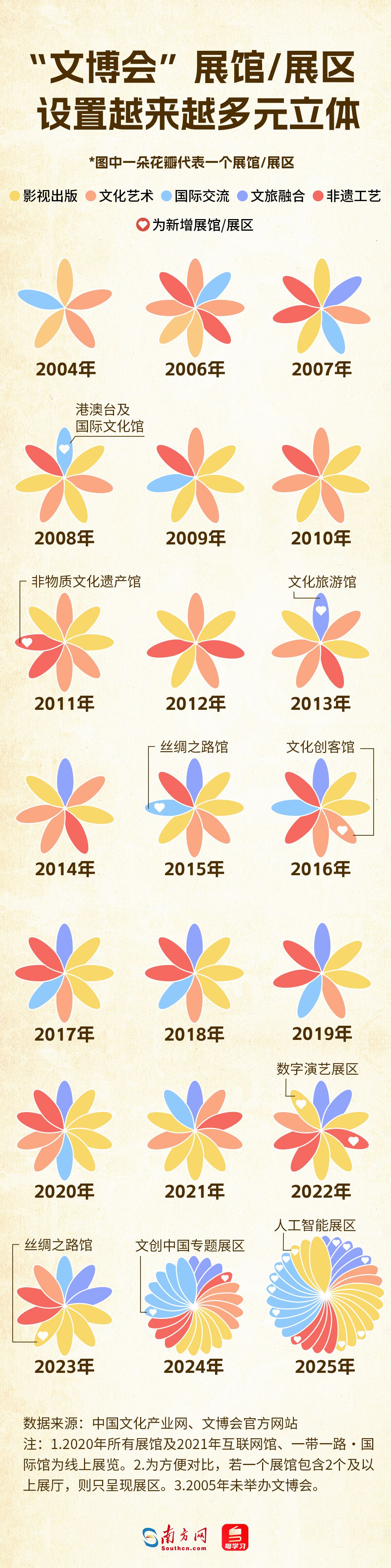 21ĻйĻҵ200չݱ䷢չ|