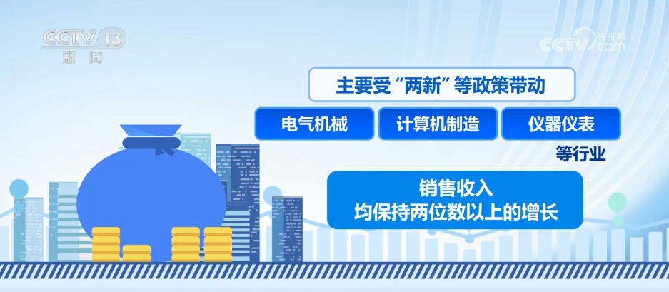4月份全国企业销售收入增速加速 新质生产力加速开展