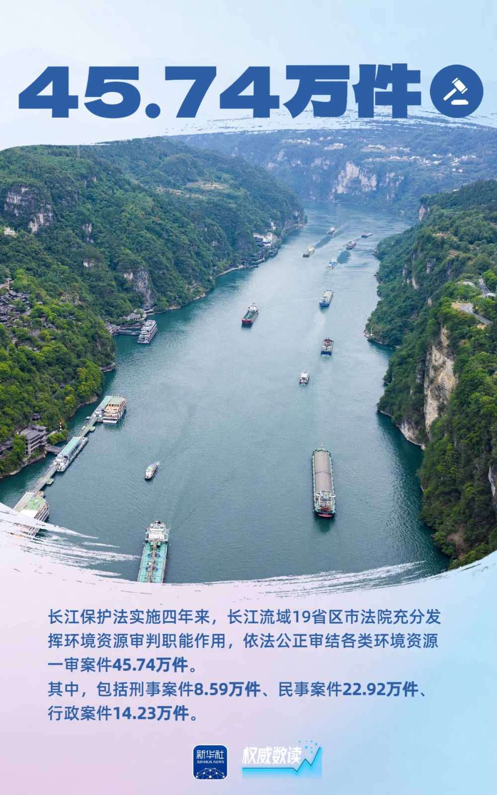 威望数读｜长江维护法施行四年，九张海报读懂司法维护成效