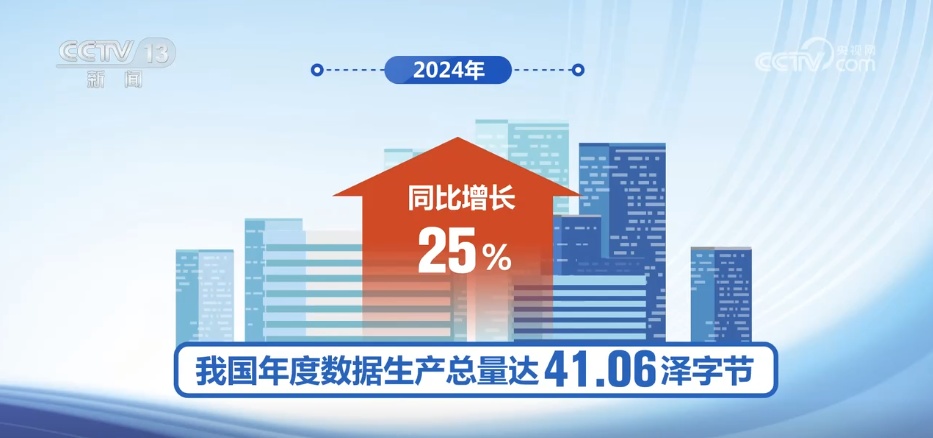 数据要素与工业加快交融 2030年我国数据工业规划将达7.5万亿元