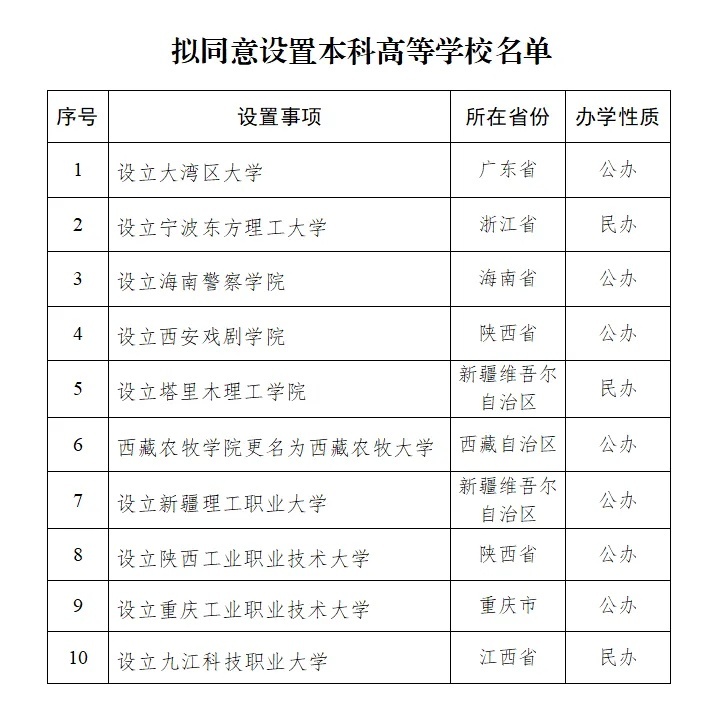大湾地区的大学将从本