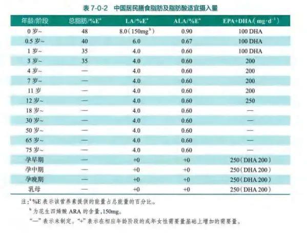 鱼油，健康工具还是纯智商