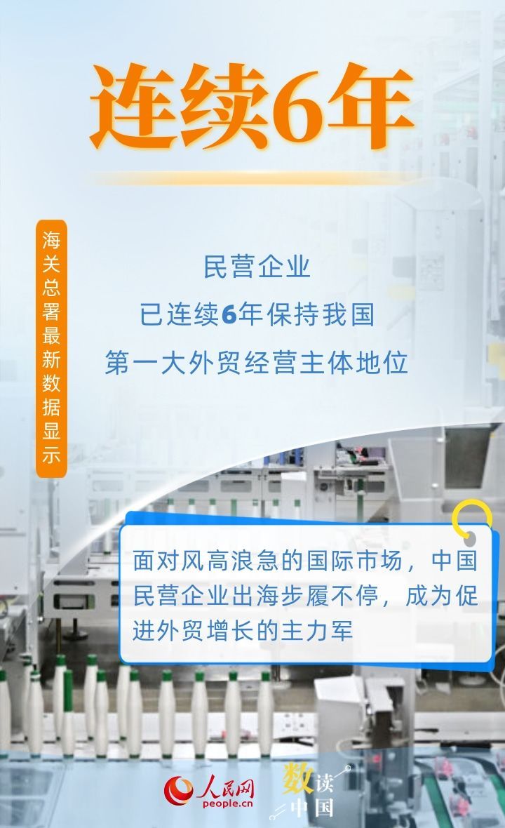 6组数据看民营企业为外贸增加供给有力支撑