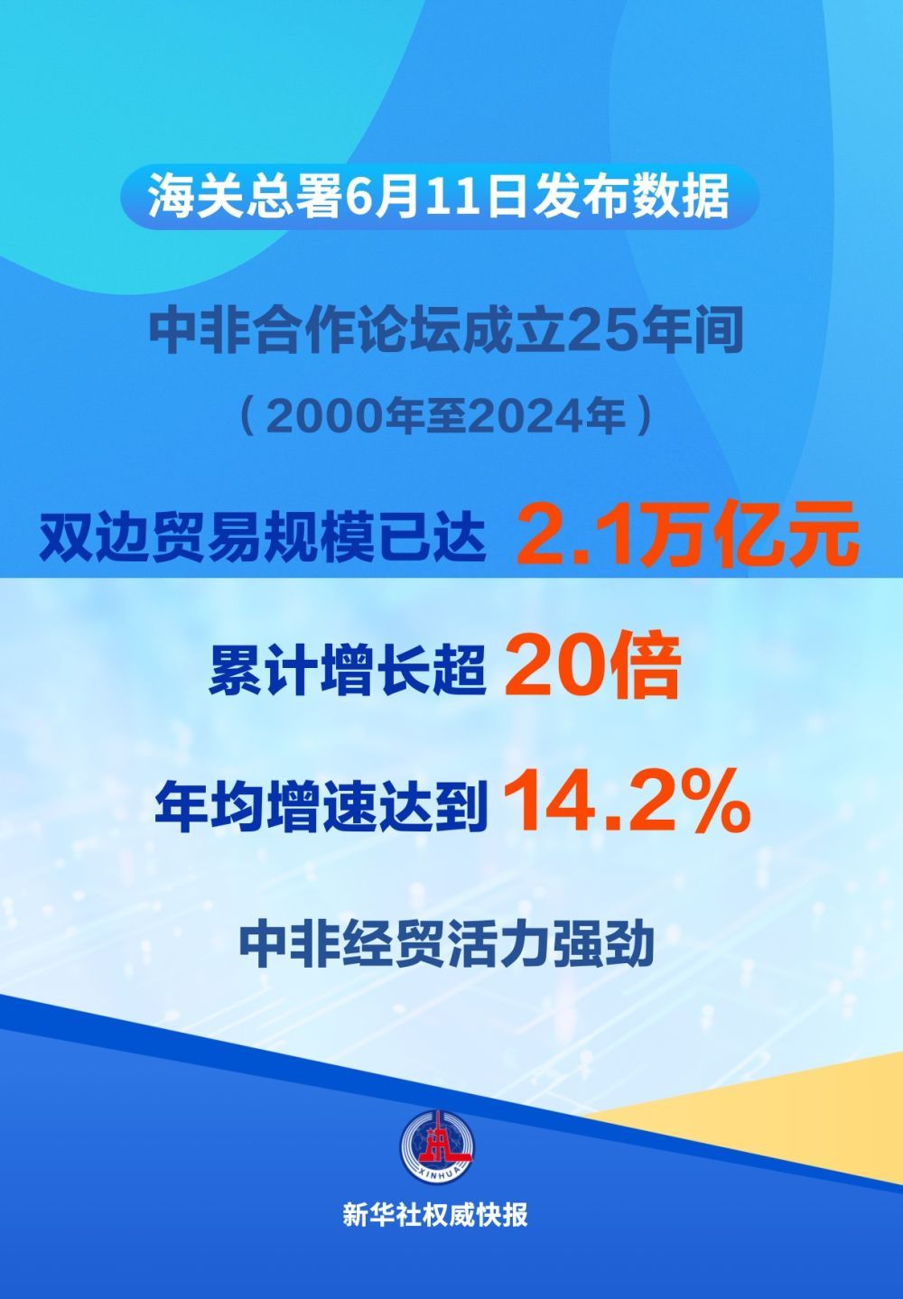 新华社新闻社新闻社| 25年内的平均年增长率达到