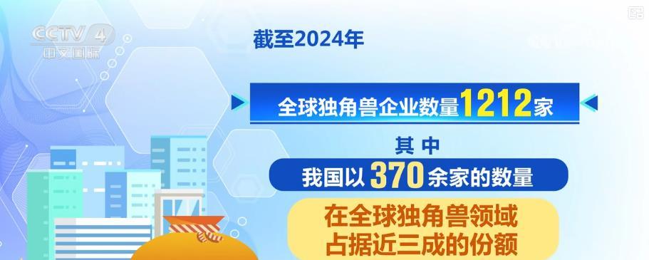 聚集前沿科技！2024年我国独角兽企业新晋53家 显示我国经济汹涌生机