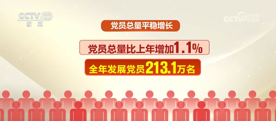 中国共产党的最新党内统计数据已发布