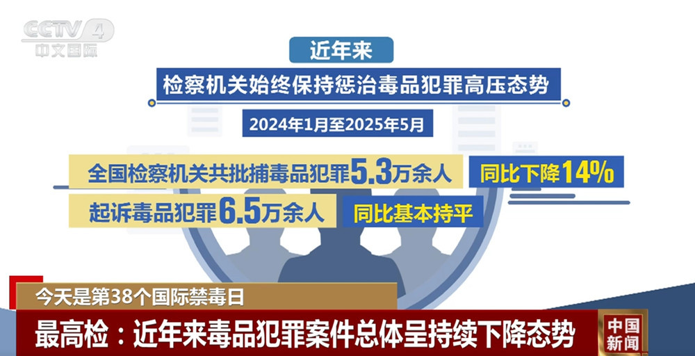 通过数据，中国的防毒表现旨在为“ UPS”和“下