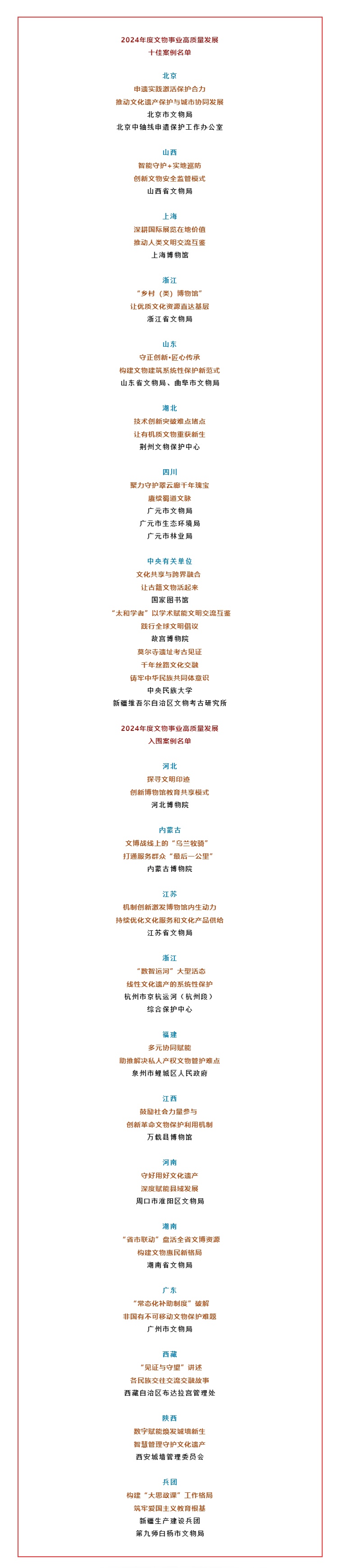 2024年,揭示了文化文化产业的高质量发展促进案