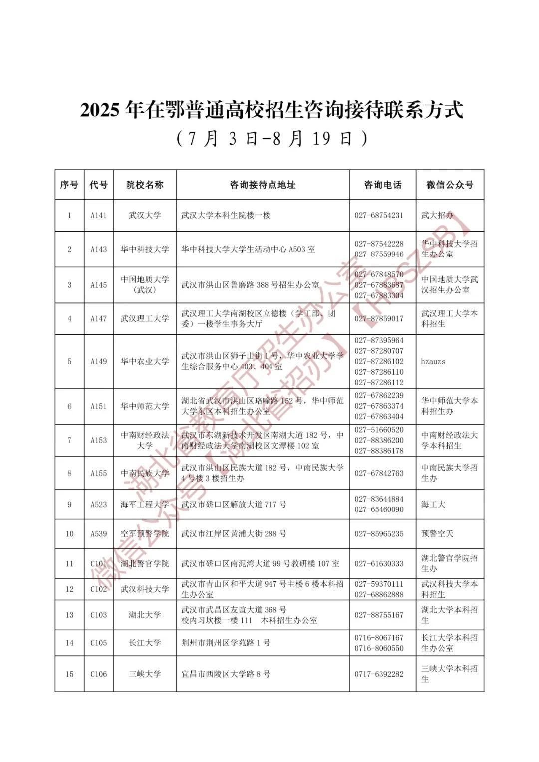湖北省2025年在鄂普通高校招生咨询招待联系方式