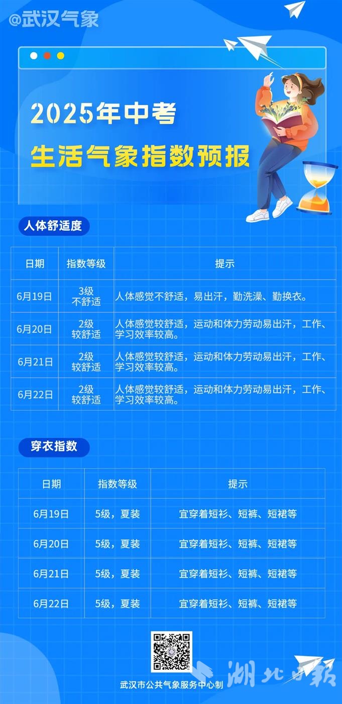 武汉中考赶上降雨集中期？不怕！考期将供给逐3小时分区天气预报