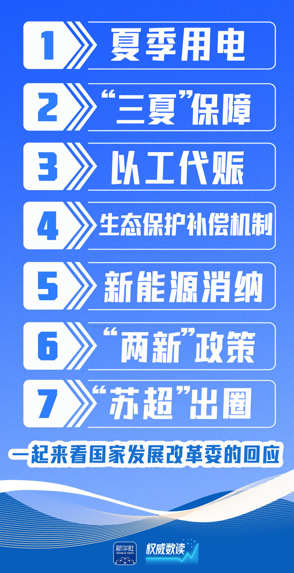 威望数读｜“三夏”保证、“苏超”出圈……这些热门，国家发改委回应了！