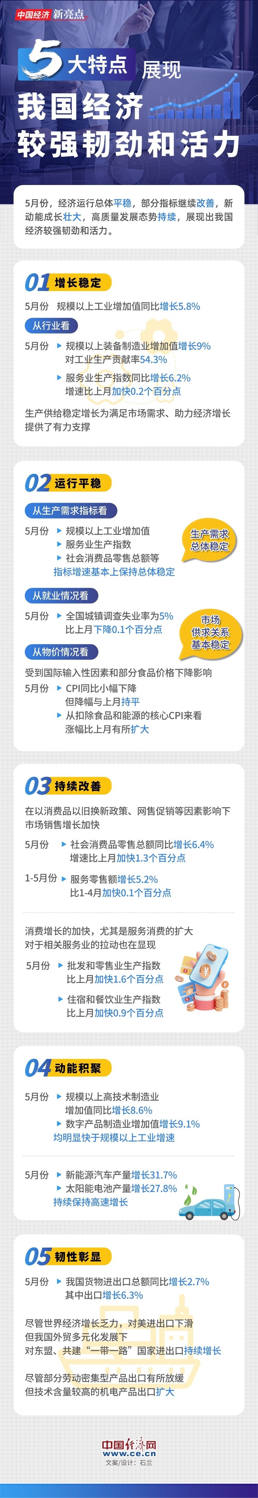 【图解】五大特色展示我国经济较强干劲和生机