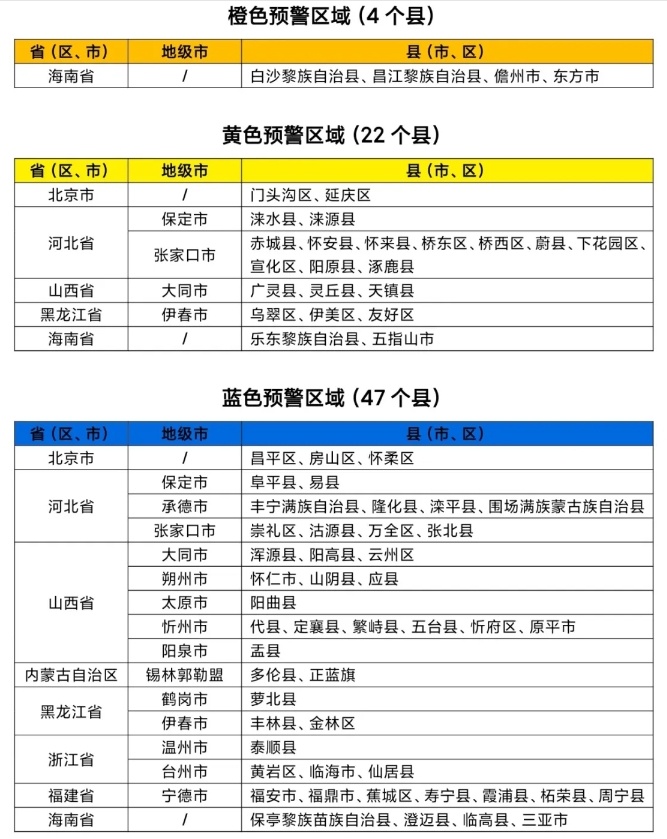 两个部门发布了橙色洪水灾难的气象警告