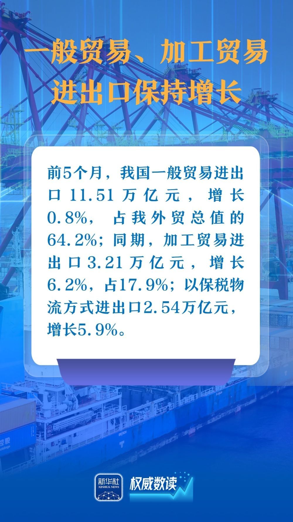 威望数读｜这几组数据，展现我国对外贸易耐性