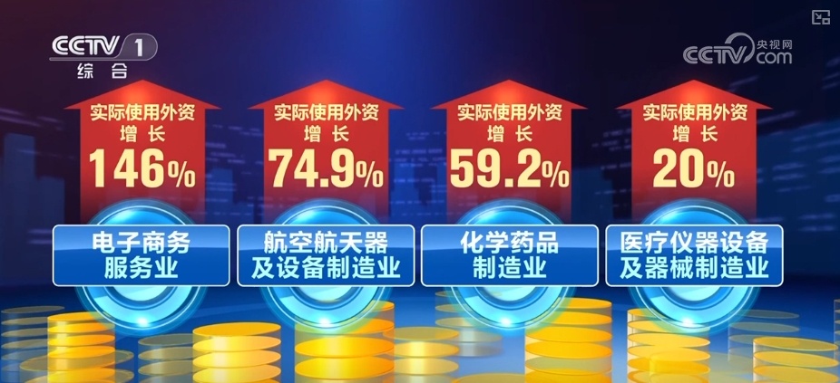 出资我国、深耕工业，1090.4亿元！外资企业将我国视为技术创新策源地