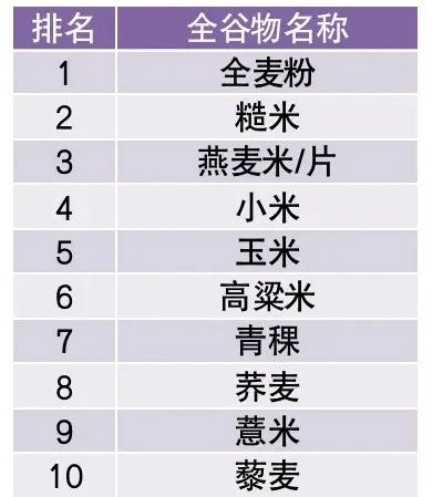 这种饮食方法可能会加快变老，健康减肥能够这样吃