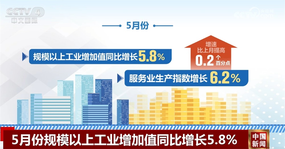 Pivot数据表明，中国的经济运作通常从今年年初开