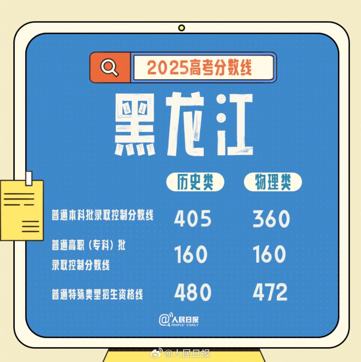 Heilongjiang 2025ѧѧԵ÷