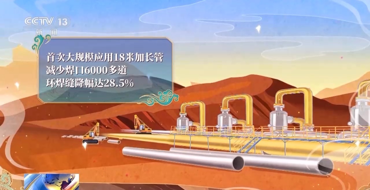 大国工程丨动画解读西气东输四线工程